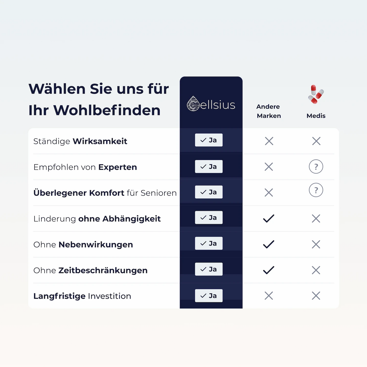Cellsius Orthopädisches Kniekissen - Das Geheimnis eines schmerzfreien Schlafs